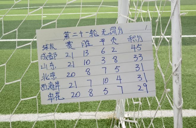 中超第21轮无罚分榜！